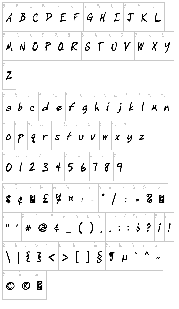 IgniteMe font map